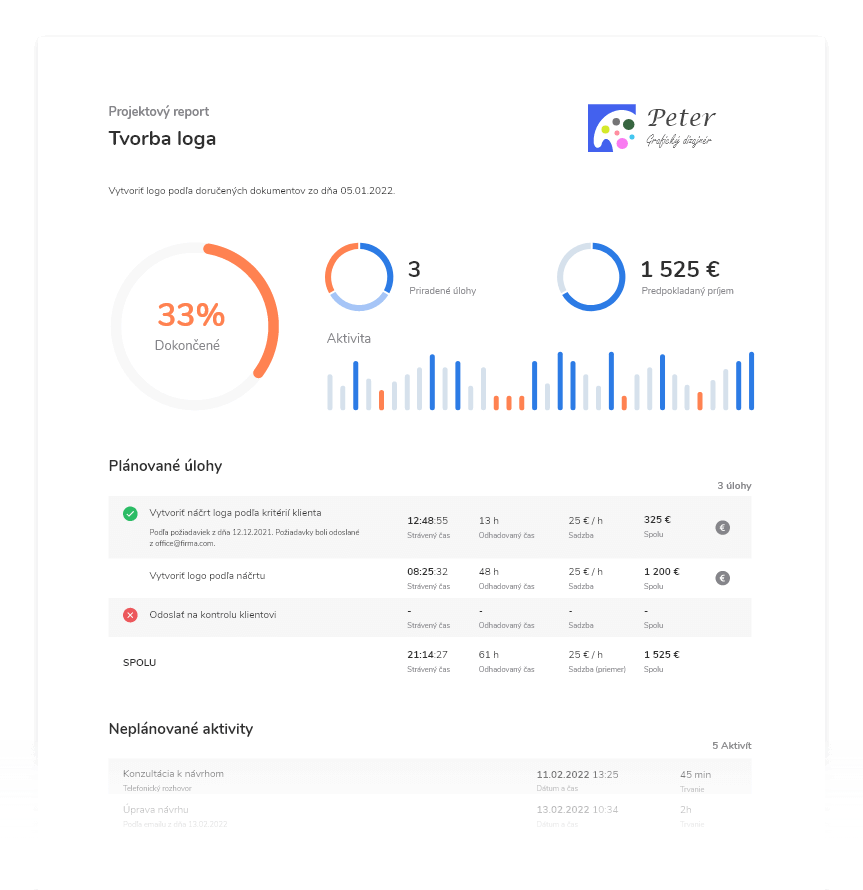 Projects and tasks - Report | Wopie